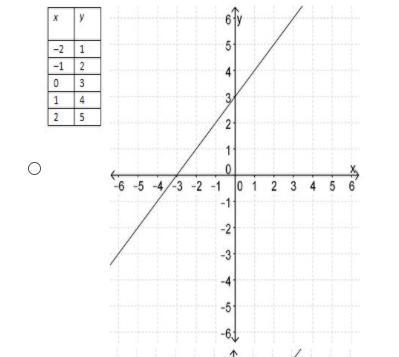 Please help with this math question-example-3