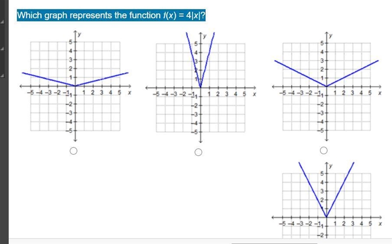 Which graph represents the function f(x) = 4|x|?-example-1