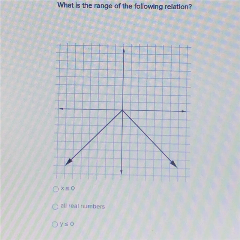 What is the range of the following relation?-example-1