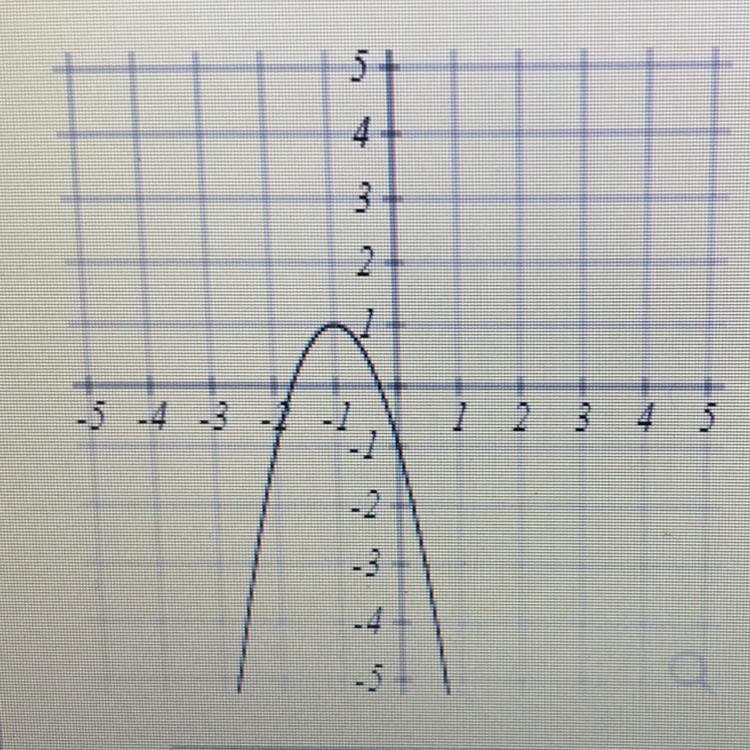 Write an equation (any form) for the quadratic graphed below. Y=-example-1