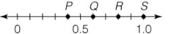 Tony's friends ate 0.6 of the appetizers he made. Which point on the number line best-example-1