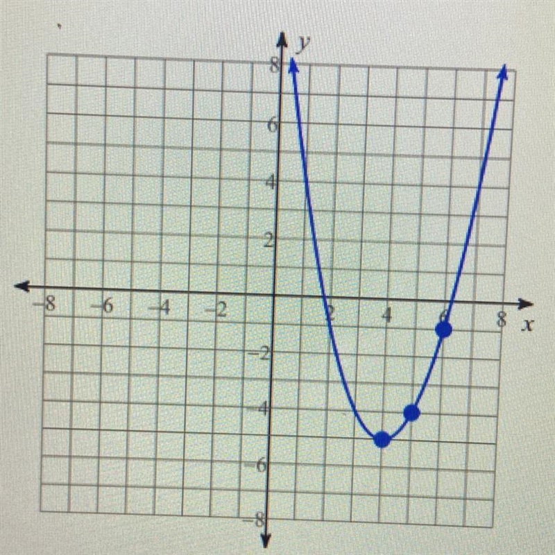 Can someone who is good in algebra help me with graphing the inverse of the function-example-1