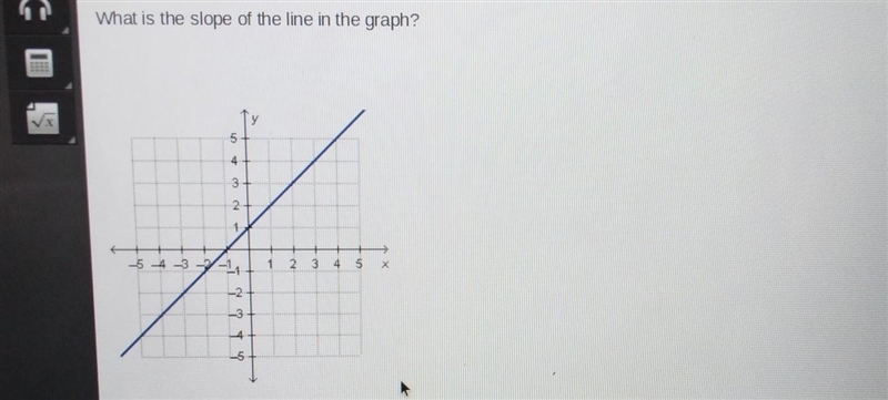 What is the slope of the line in the graph? slope = Is the slope 1/1 or 1 Or do I-example-1