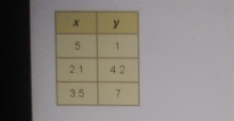 Choose the type of variation that relates the variables in the table. A.) combined-example-1