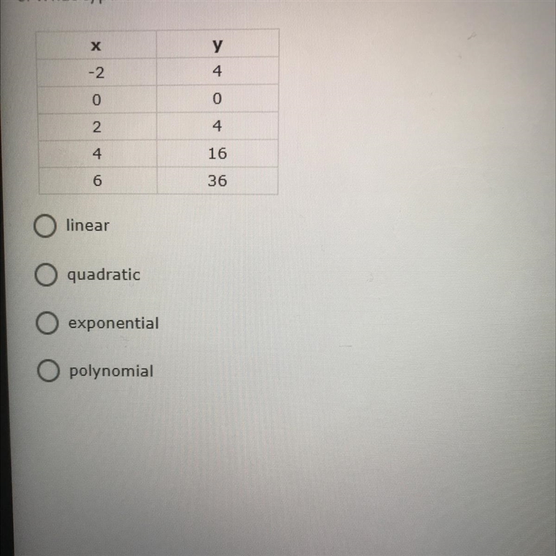 What type of function is shown in the table below?-example-1