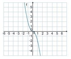 Please Help Quick ASAP Hurry Which of the following graphs shows a proportional relationship-example-4