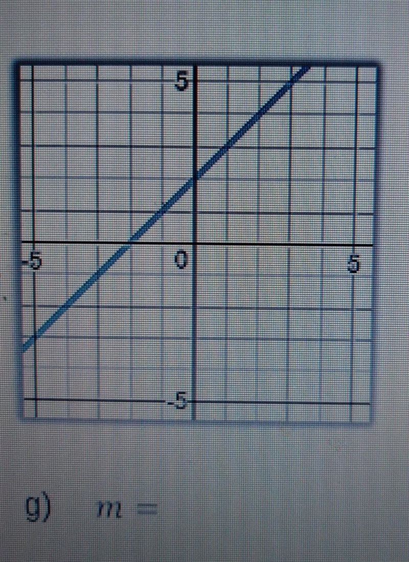 Find the slope of the lines​-example-1