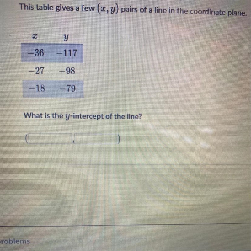 This table gives a few (2,y) pairs of a line in the coordinate plane. What is the-example-1