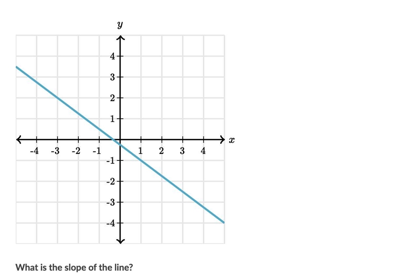 Answer asap pls no wrong answers pls-example-1