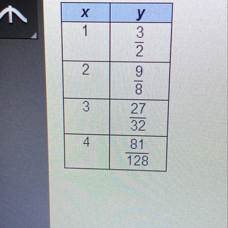 What is the multiplicative rat of change of the function? 2/3 3/4 4/3 3/2-example-1