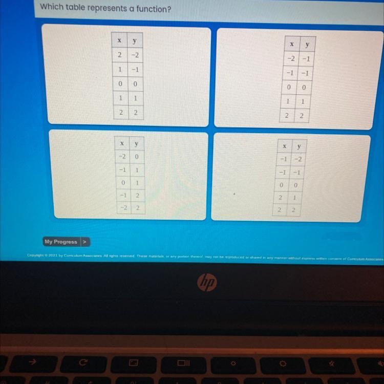 Which table represents a function?-example-1