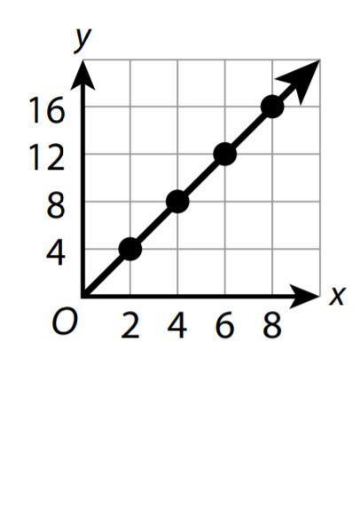 Which is the constant of proportionality for the relationship shown in the graph?-example-1