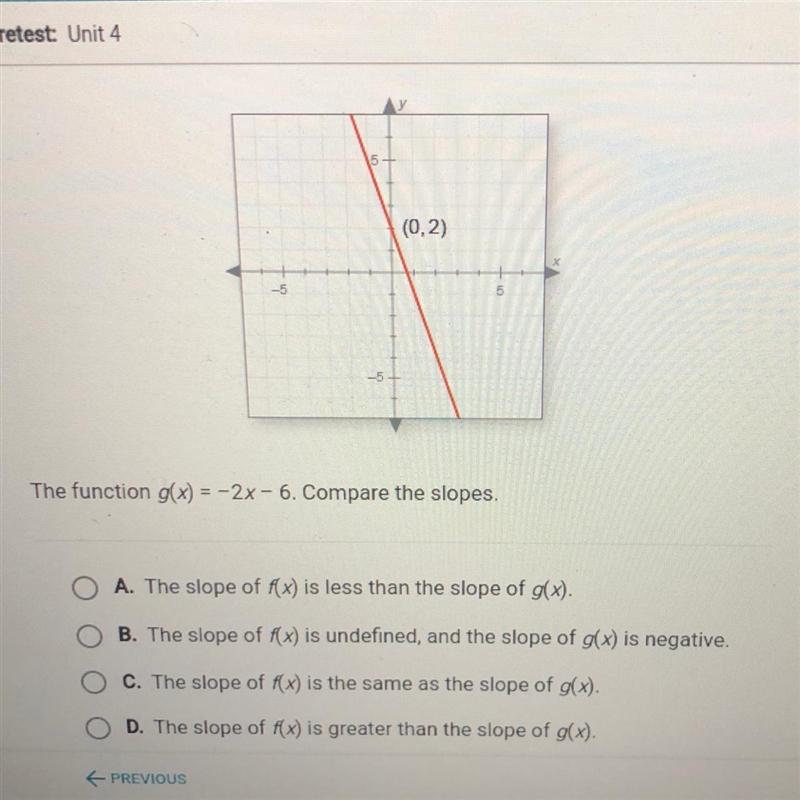 The function f(x) is shown in this graph.-example-1