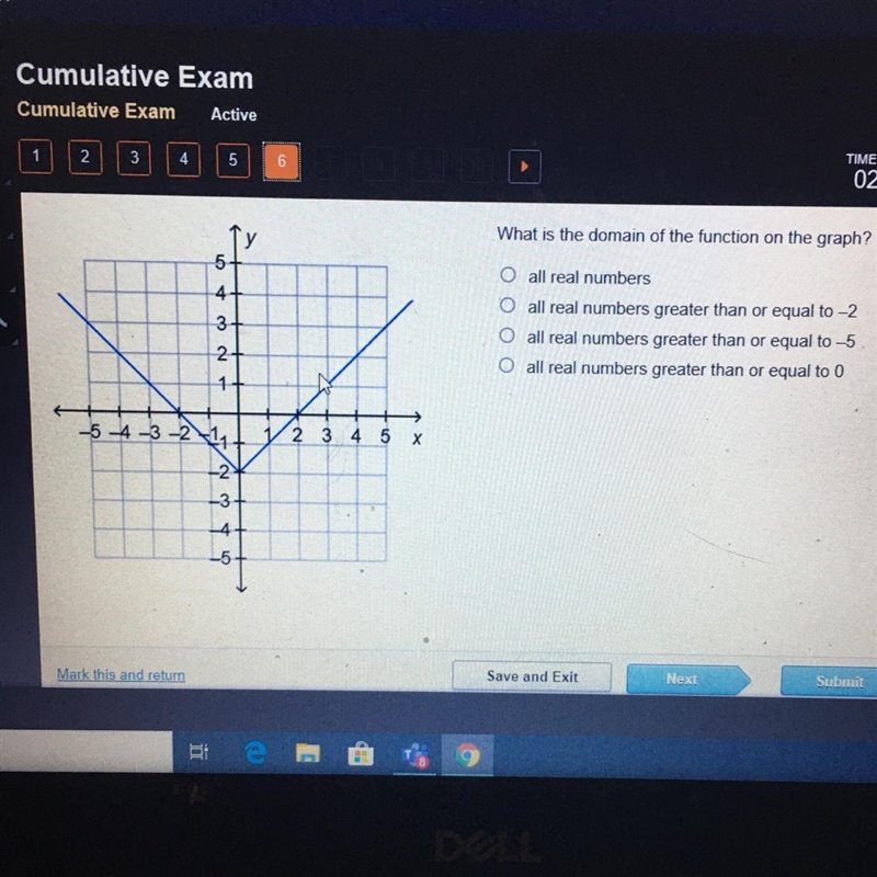 What is the domain of the function on the graph?-example-1