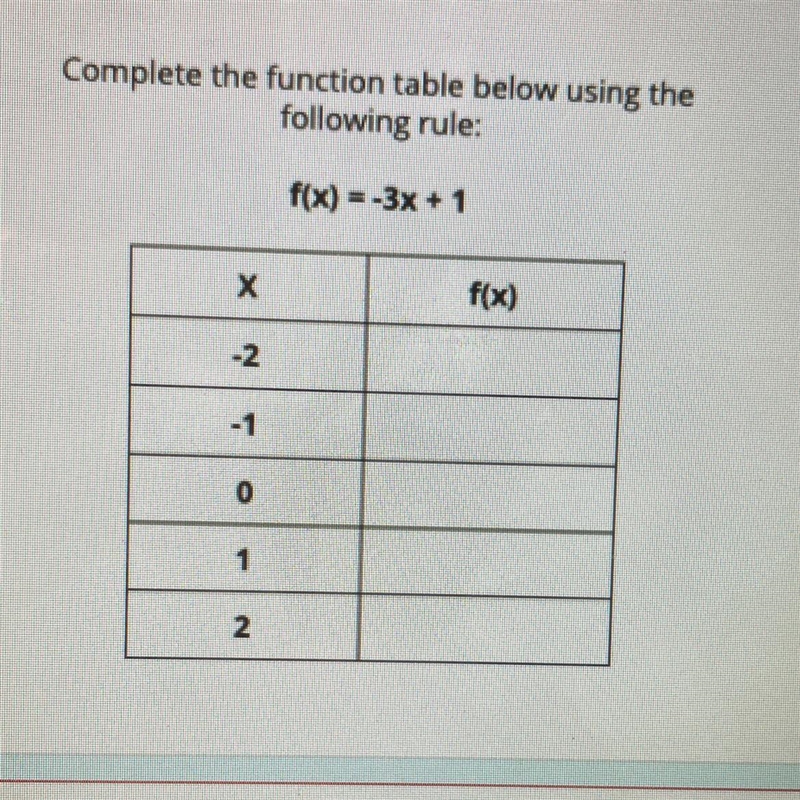 Help please!!! F(x)=-3x+1-example-1