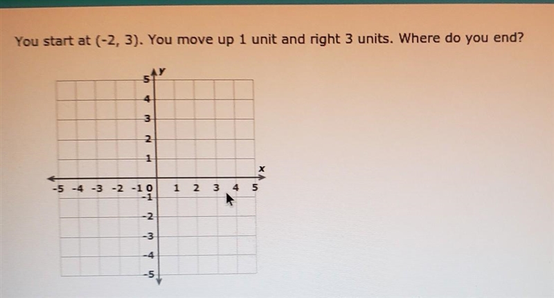 HELPPPPP PLSSSS!!!! You start at (-2, 3). You move up 1 unit and right 3 units. Where-example-1