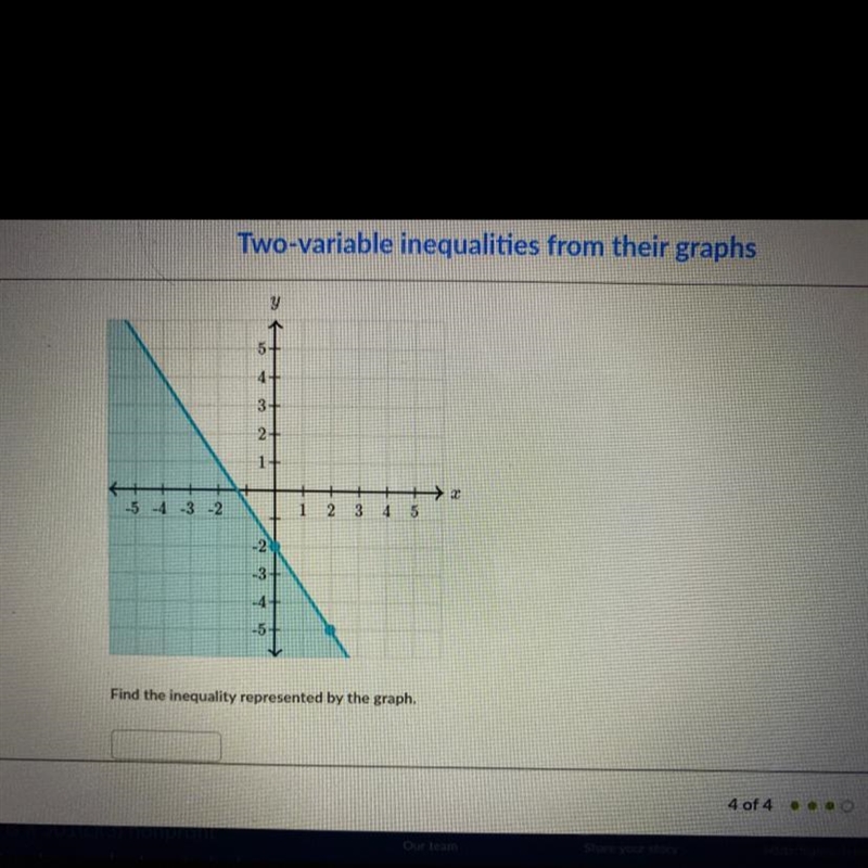 Find the inequality represented by the graph! No-example-1