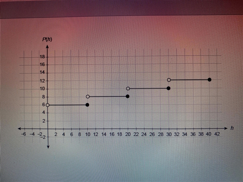 The pay rate of a worker, P(h), as a function of the number of hours worked h is shown-example-1