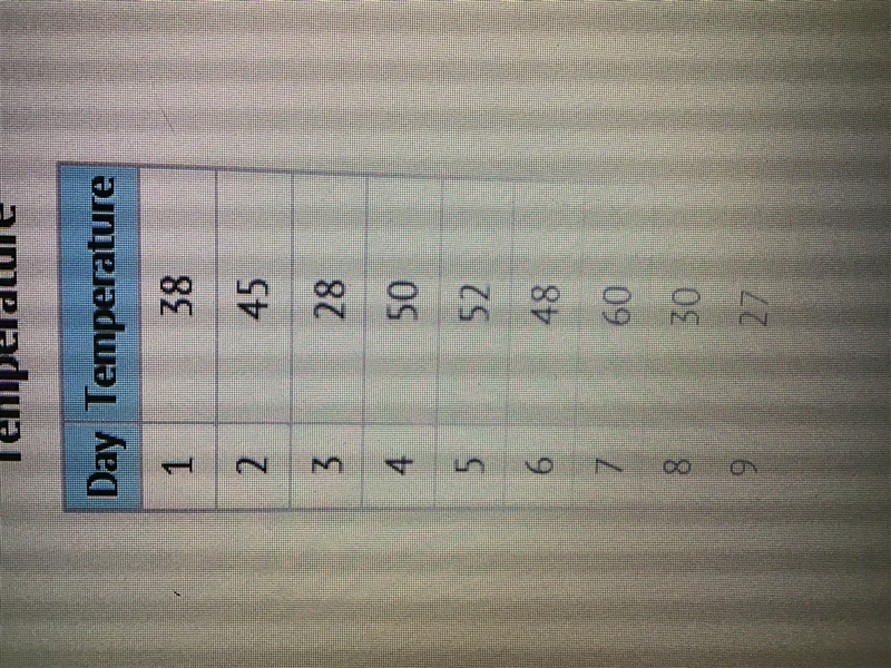 The table represents temperature for 9 days in February. what is the average temperature-example-1