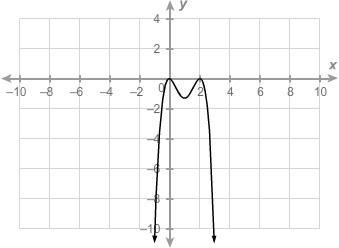 Help plsss!!! For which intervals is the function decreasing? Select each correct-example-1