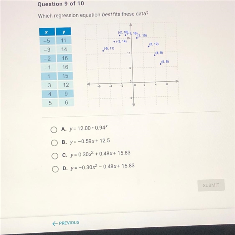 Which regression equation best fits these data?-example-1