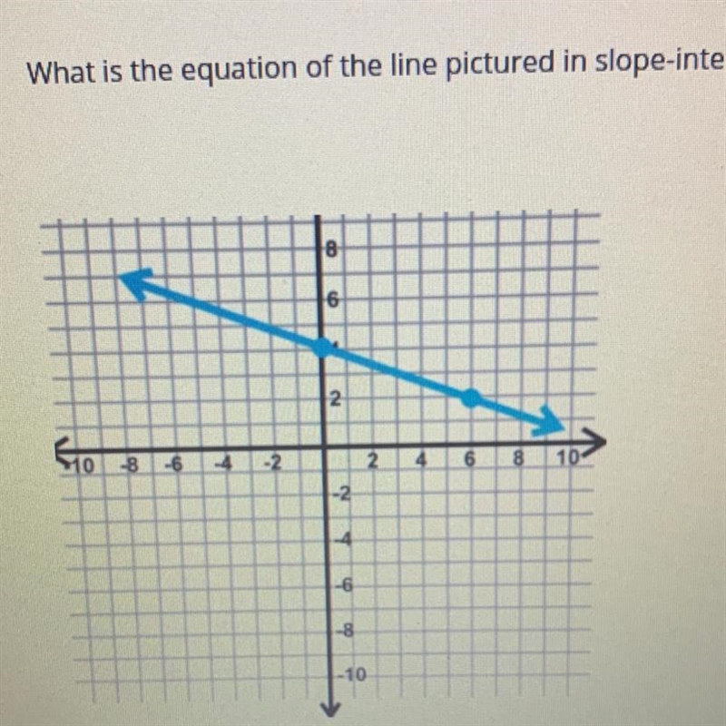 ￼ What is the equation of the line pictured in slope intercept form?￼-example-1