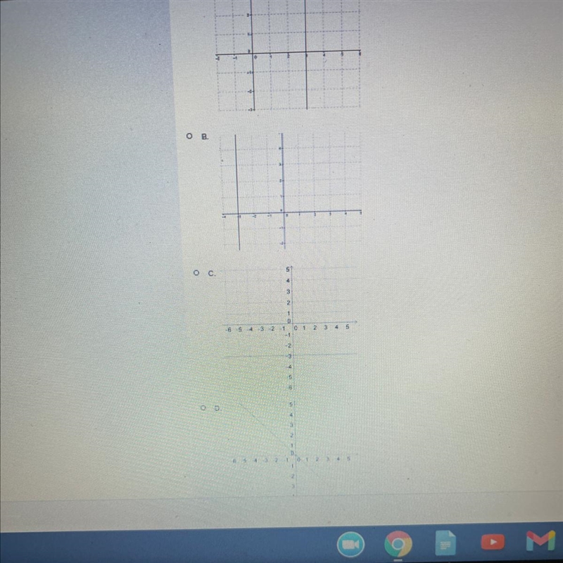 Pls hurry ! What is the graph of the equation? X=-3-example-1