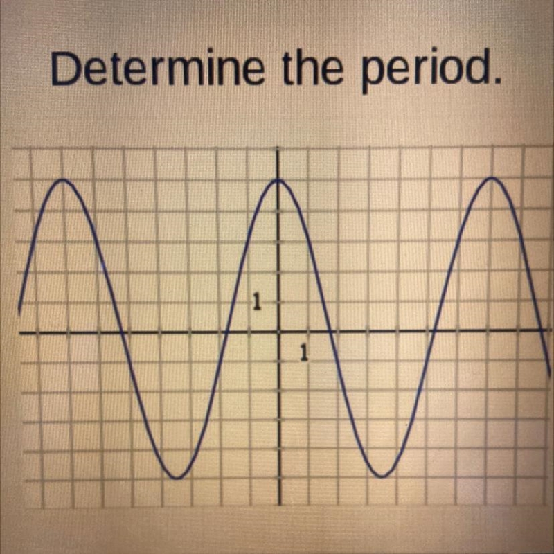 Determine the period.-example-1