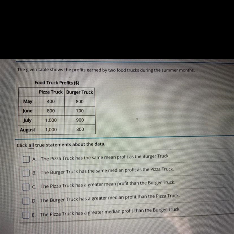 The given table shows the profits earned by two food trucks during the summer months-example-1