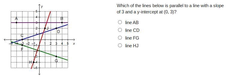 Which of the lines below is parallel to a line with a slope of 3 and a y-intercept-example-1