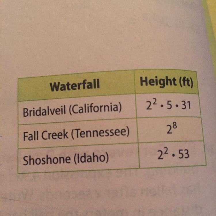 The table shows the heights of some United States waterfalls. What is the height of-example-1