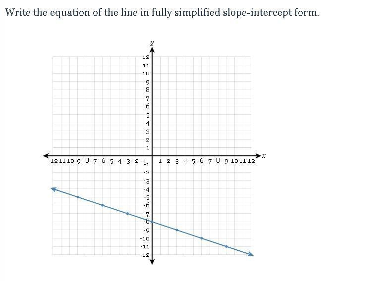 Write the equation of the line in fully simplified slope-intercept form.-example-1