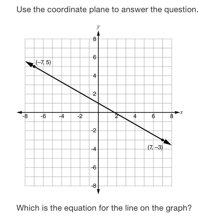 A. Y=4/7x + 1 B. Y= -4/7x + 1 C. Y= 7/4x + 1 D. Y= -7/4x +1-example-1