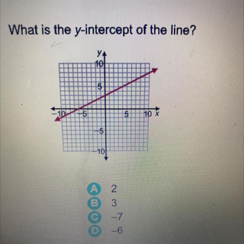 What is the y-intercept of the line?-example-1