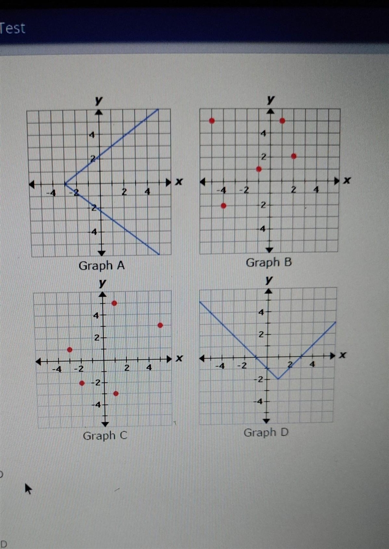 Which graphs present functions? A. graph B and D B. graph A only C. graph D only D-example-1