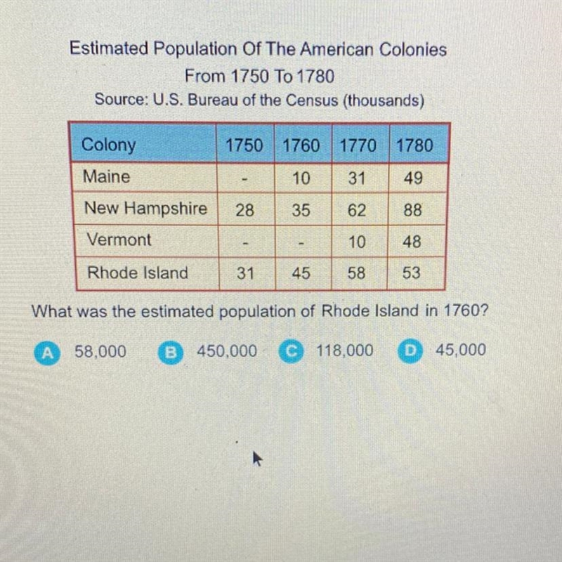 What was the estimated population population of Rhode Island in 1760?-example-1