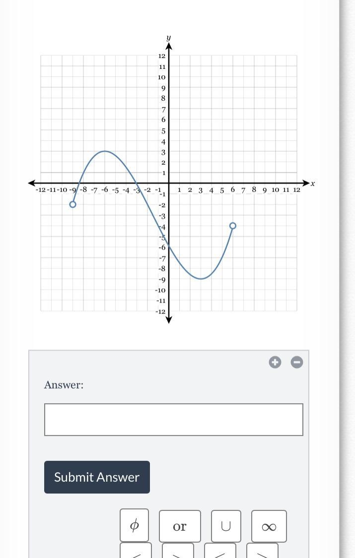 Determine the domain of the following graph-example-1