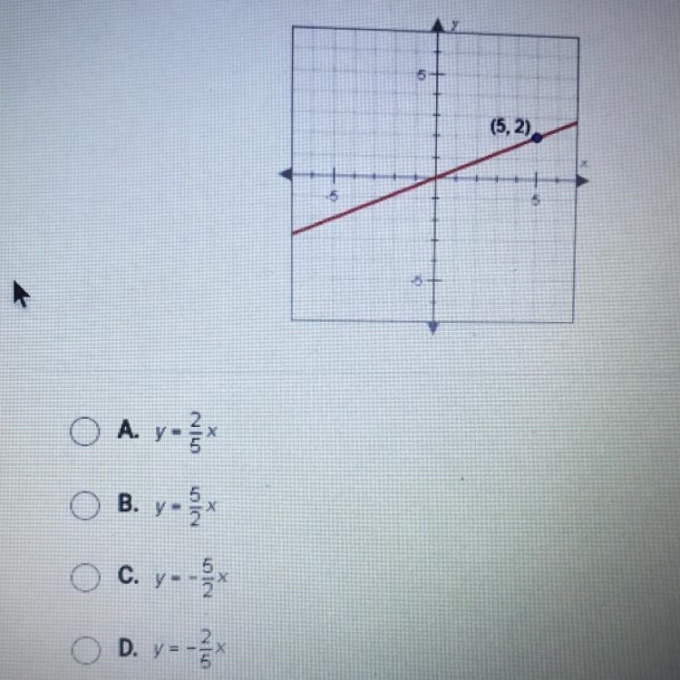 What is the equation of the line graphed below?-example-1