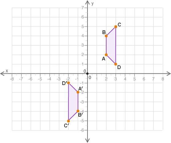 If the polygon is translated 4 units down and 5 units right, what will the coordinates-example-1