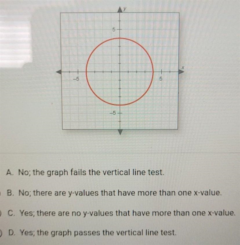 Does this graph show a Function? Explain why.​-example-1