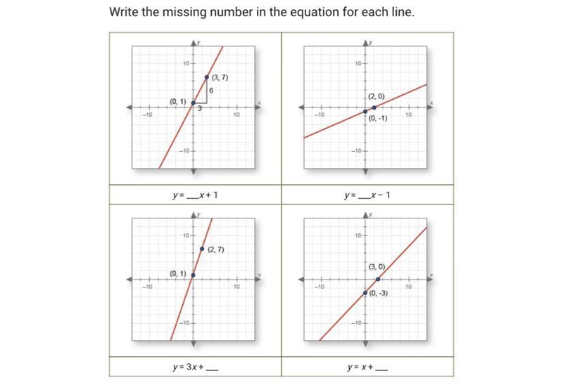 Write the missing number in the equation for each line.-example-1