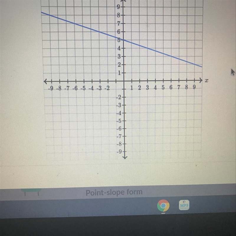 Find the equation of the line. Use exact number . Y =____x+____-example-1