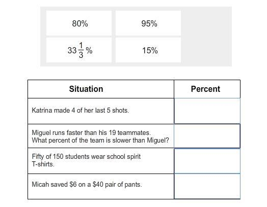 Drag each percent to match the situation. Each percent may be used only once.-example-1