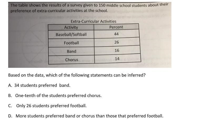 The table shows the results of a survey given to 150 middle school students about-example-1