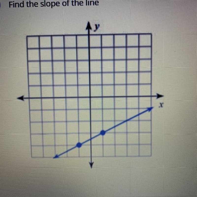 Find the slope of the line please help-example-1