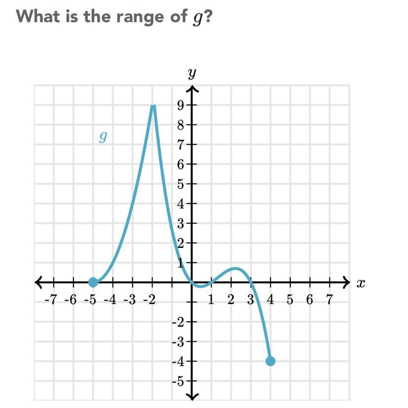 What is the domain of g?-example-1