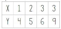 Is this a function? A) Yes B) No-example-1