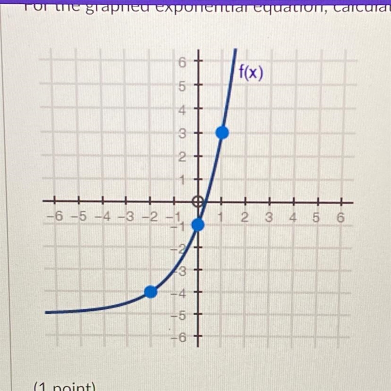 For the graphed exponential equation, calculate the average rate of change from x-example-1