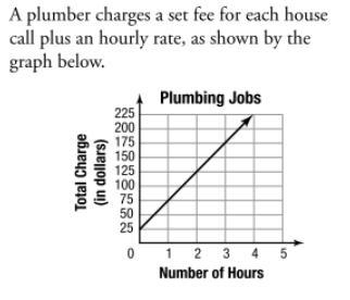 100 75 50 25 what is the slope of this image-example-1