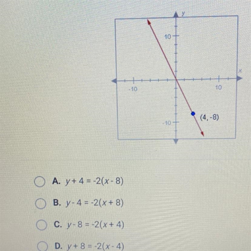 The slope of the line below is -2. Which of the following is the point-slope form-example-1